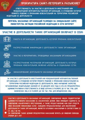 thumbnail of Плакат прокуратуры об ИНО